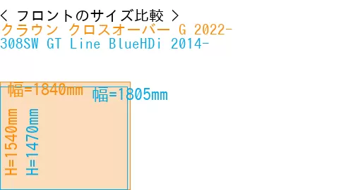 #クラウン クロスオーバー G 2022- + 308SW GT Line BlueHDi 2014-